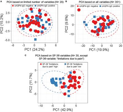 Anti-aquaporin 4 IgG Is Not Associated With Any Clinical Disease Characteristics in Neuromyelitis Optica Spectrum Disorder